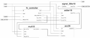 抽取滤波器顶层原理图 