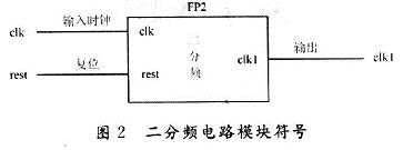 二分频电路模块符号
