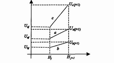 2点校正法示意图 