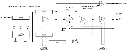  滤波器框图（一个二阶组） 