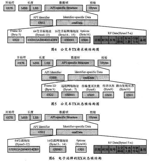 API帧结构定义