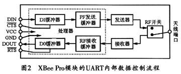 内部结构