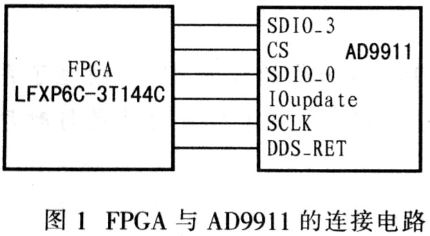 FPGA与AD99ll的外围电路