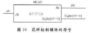 花样控制模块的符号