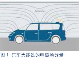 车体对电磁场的影响