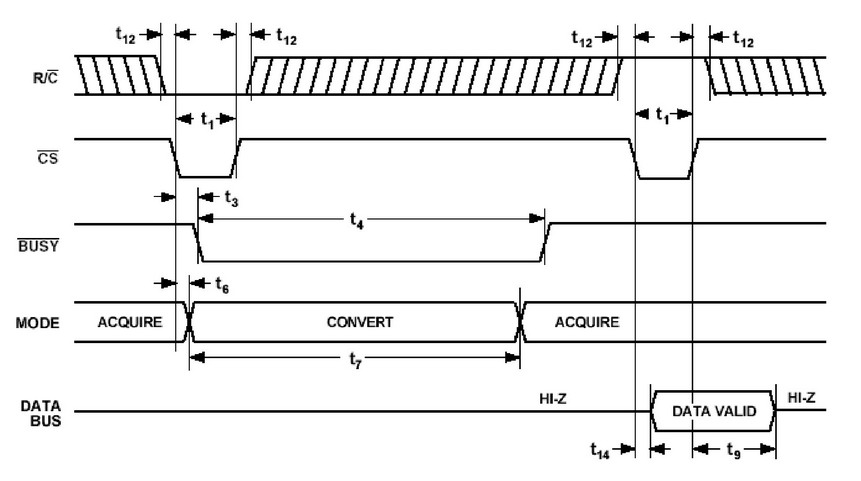 AD976A转换模式二图