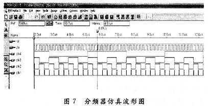 分频器仿真波形图