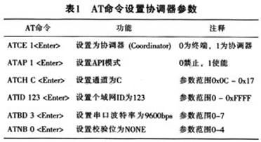 对电子站牌终端的ZigBee模块进行的参数设置