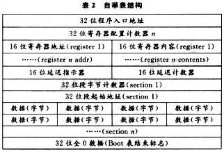自举表的结构