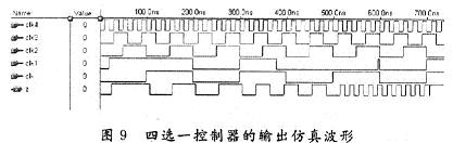 四选一控制器的输出仿真波形