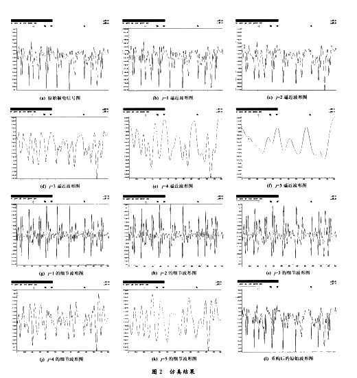 实验结果与分析