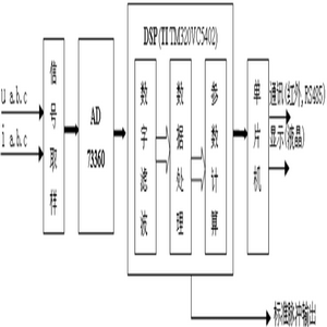 电能表的原理框图