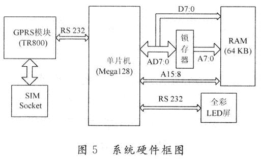 该系统的硬件实现框图