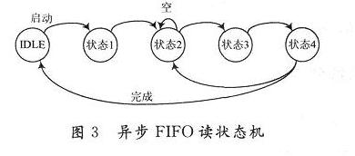 实现异步从属FIFO