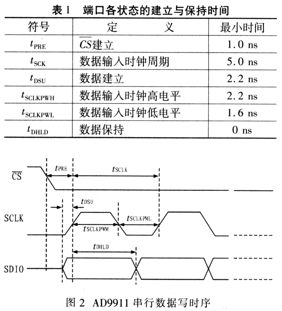 端口各状态的建立和保持时间如表1