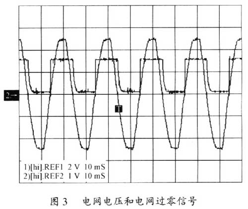 电网电压和输入到CAP4中的电网过零信号