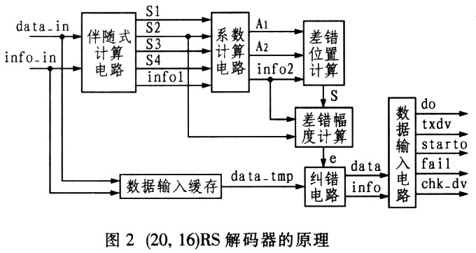 解码器的原理