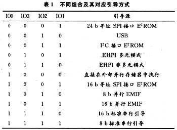 不同组合及其对应引导方式