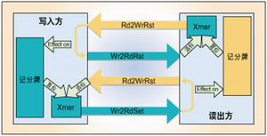 整个电路的结构
