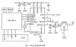 综合仿真后连接起来的系统电路原理图