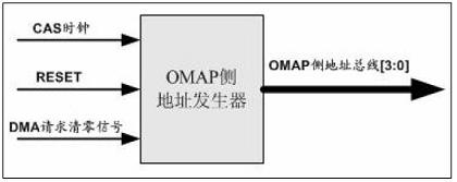 OMAP 的地址发生器