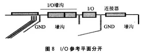 I/O参考平面分开