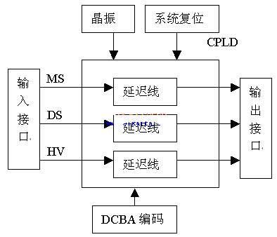 系统结构图