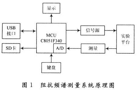 生物阻抗频谱测量系统原理