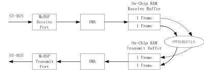 会议电话的DSP数据处理流程图