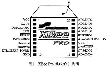 XBee Pro模块的引脚图