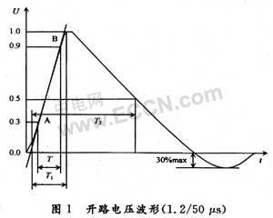 1.2／50 μs开路电压波形图