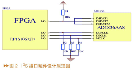 D/A部分的I2S接口硬件设计原理图