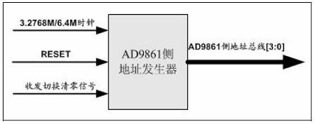 AD9861 侧地址发生器