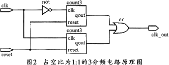 占空比为1