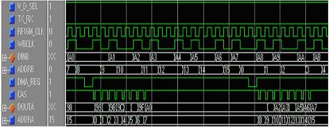 数据接收状态信号时序