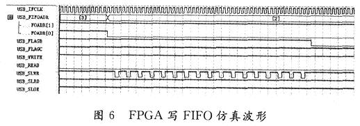 FPGA写FIFO仿真波形