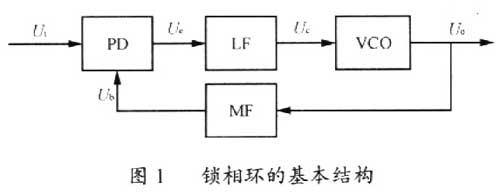 锁相环的基本结构