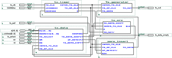 HDLC数据发送模块transmitter