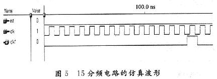 15分频电路的仿真波形