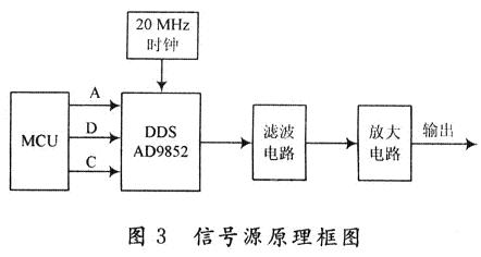 信号源的电路原理框图
