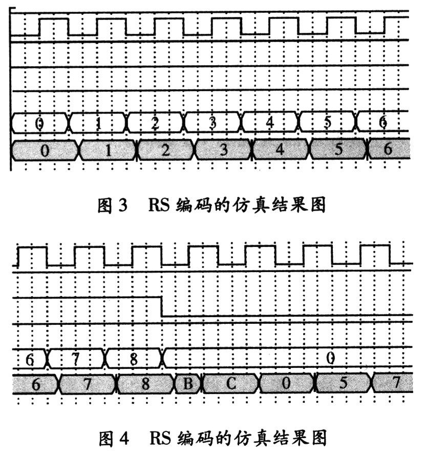 RS编码器仿真时序图