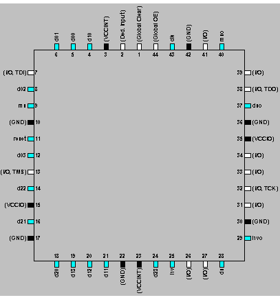 EPM3032ALC44-4的I/O布局