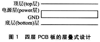 四层PCB板的层叠式设计