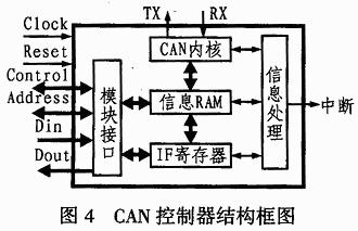 Ｃ８０５１Ｆ０６０的内部ＣＡＮ结构图