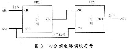 四分频电路模块符号