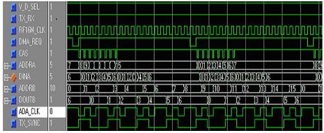 数据发射状态信号时序