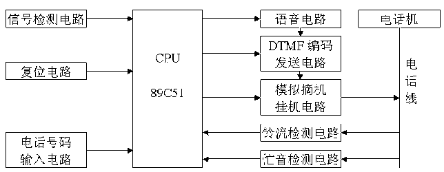 远程智能防盗报警装置