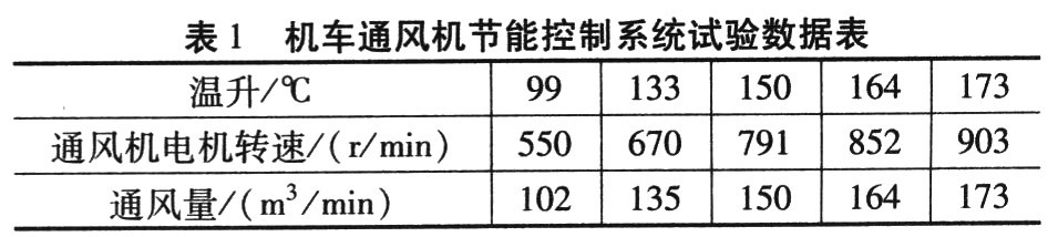 该系统的试验测量数据