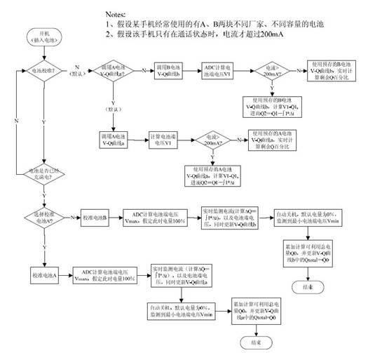 软件流程图