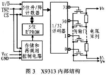 X9313的内部功能框图